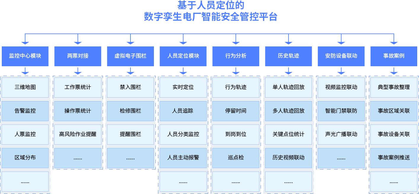 系统功能设计